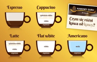 JusTQL - @andromenda: Proporcje kawy Cappuccino do mleka wg przepisu powinny wyglądać...