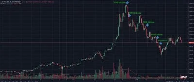 Koryntiusz - Nawiązując do tego wpisu
 "Bitcoin po milion dolarów ale czasem nie spr...