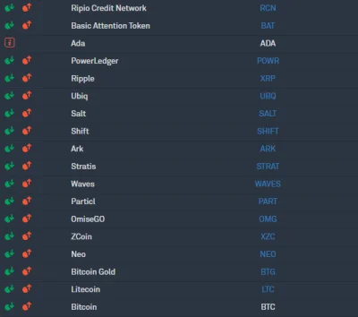 SayerL - Moje shity na bitrexie. Macie cos jeszcze na tej wpol martwej gieldzie? #bit...