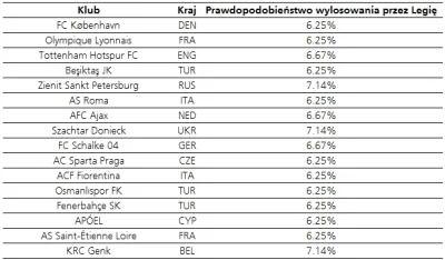 inspektor_erektor - najbardziej prawdopodobnymi rywalami #legia w 1/16 #ligaeuropy (p...