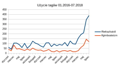 lakukaracza_ - Czy tylko ja zauważyłem że na mikro coraz więcej antychrześcijańskich ...