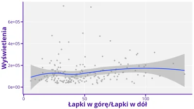 pr0t3r - ilość łapek w dół nie ma znacznia -
to statystyki proporcji lapek w góre do...