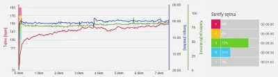 wygibus - 106465,80 - 7,50 = 106458,30

Wieczorne rozbieganie.

Statystyki:

Dy...