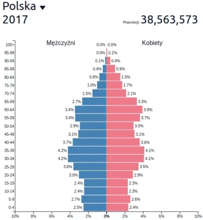 Ifeelfine - Ludzi w wieku 18 lat jest mniej niż kiedykolwiek, a liczba "stołków" w WO...