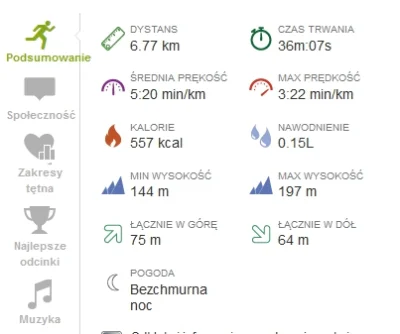 marooned - 15078.07 km - 6.77 km = 15071.30 km



Dziewiętnasty trening. Interwał 8'/...