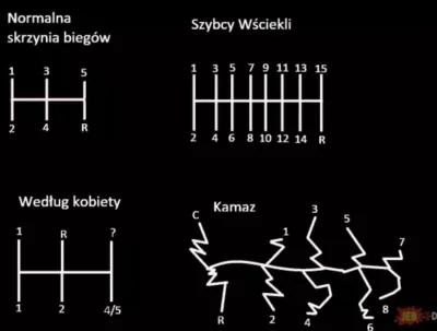 pablonzo - Jakie to prawdziwe XD
#heheszki #samochody #humorobrazkowy