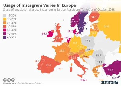 Bednar - Odsetek osób korzystających z Instagrama w poszczególnych krajach Europy. W ...