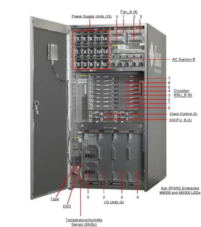 f.....s - @JakisTakiNick: Płyta CPU, wkładana w płytę główną, w płycie CPU montowane ...