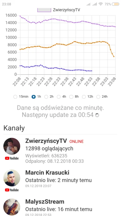 HamujPiety - Marcinek już skończył dzisiaj nie jego dzień( ͡° ͜ʖ ͡°)
#danielmagical ...