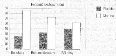 V.....m - Skuteczność placebo



W bardzo już dawnych badaniach stwierdzono, wbrew zd...