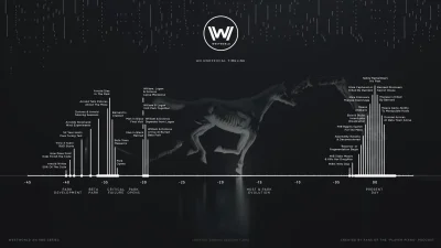 ognos - @Denx: Nie ma uwzględnionych wydarzeń z aktualnego odcinka