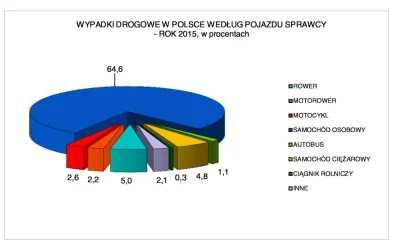 Przeladowany_pl - @robakus07: Bardzo ogólny raport na ten temat został opracowany prz...