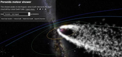 TerapeutyczneMruczenie - #astronomia #kosmos #meteoryt
Wizualizacja rojów meteoroidó...