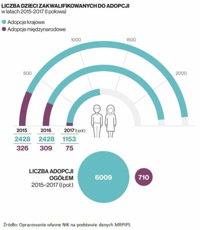 harpiowata - @Strzelec_Kurpiowski to bardzo dużo się adoptuje tych dzieci, faktycznie...