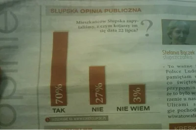 franekfm - #slupsk #heheszki #sondaz #22lipca