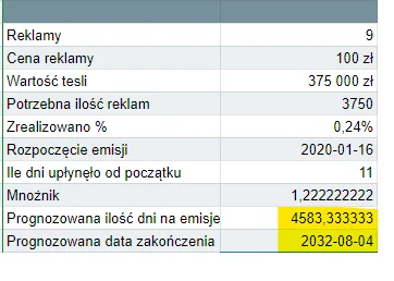 K.....7 - 4 sierpnia 2032 roku przy obecnych statystykach, nie uwzględniłem na razie ...