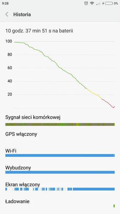 MocnaKropelka - #xiaomi #redminote3pro na baterii, dużo mało ocencie sami