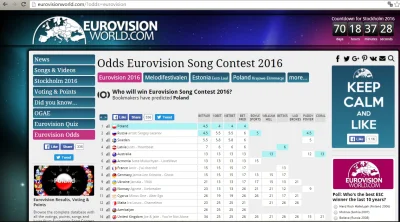 lewakzbierajacyminusy - Polska ma największe szanse na zwycięstwo w #eurowizja ( ͡° ͜...