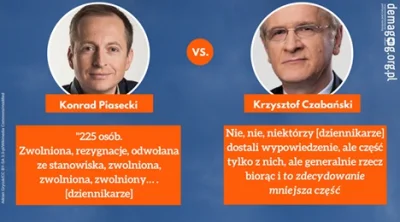 DemagogPL - Jak to było z tymi zwolnieniami? Podsumowanie znajdziecie tutaj.
No dobr...