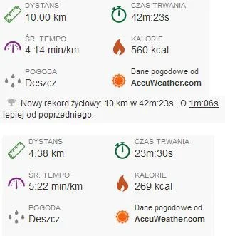 Akkarin - 259 680.18 - 4.38 - 10 = 259 665.80

Rozgrzewka, schłodzenie plus 10 km na ...