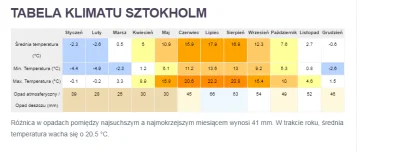 Niewiemja - Czy ja wiem czy takiego mroźnego. Mają 6 strefe mrozoodporności jak więks...