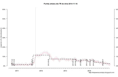 grim_fandango - @Vealheim: Twój Ruch piękna historia zjazdu do 1% :D