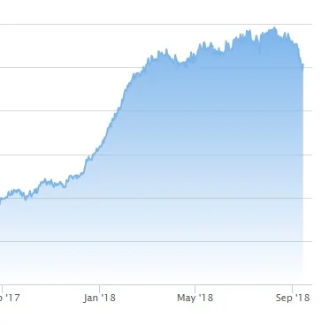 cyberpunkbtc - @megaloxantha: Z resztą widać jak hashrate spada na ETH, ewidentnie wy...