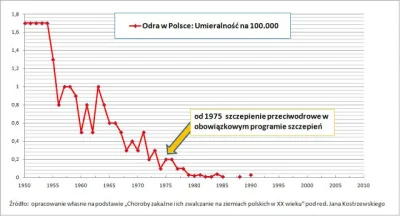 Andreth - > Czy jesteś z historią na bakier? Nastąpiła poprawa czynników ekonomicznyc...