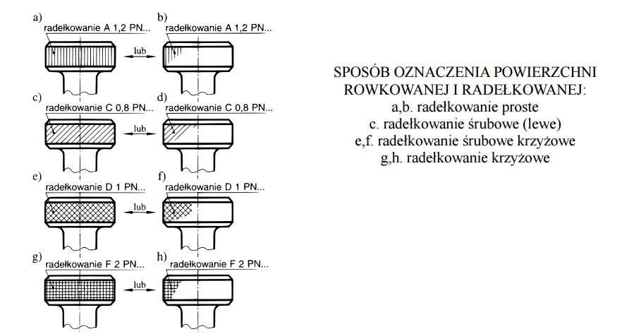 Rysunektechniczny Technika Witam Mirki Kazek125