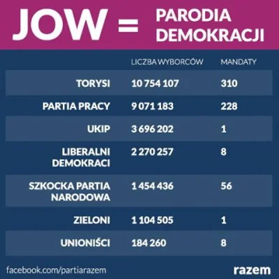 hivonzooo - @rafaon: żeby też nie być gołosłownym wrzucam obrazek który idealnie prze...