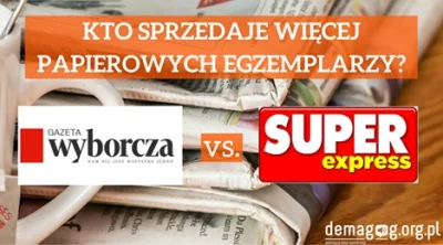 DemagogPL - Wiecie, że Super Express prześcignął Gazetę Wyborczą w ilości sprzedawany...