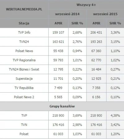 dclxvi - Na Rydzyka PIS nie ma wpływu.
Na obrazku same portale internetowe oraz jedn...