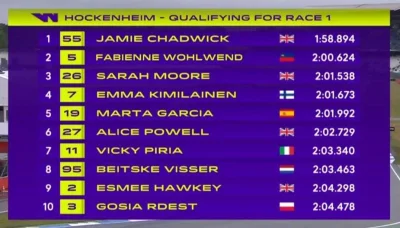 AgneloMirande - Nie wróżę tej serii zwrotnej kariery xD
#f1 #wseries