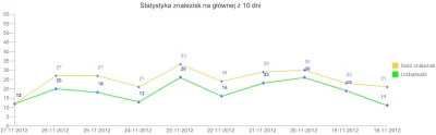 sylwke3100 - #statystykispamerskie



Oto dla ciekawskich obecny raport