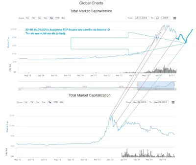 W.....0 - #bitcoin #kryptowaluty

taka moja teoria panowie jak się powtórzy to może...