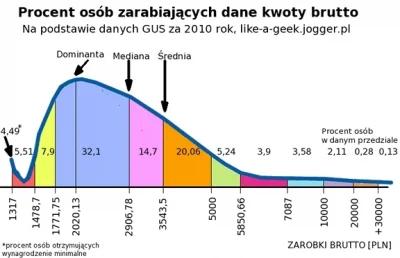 RPG-7 - Po raz n-ty wklejam..