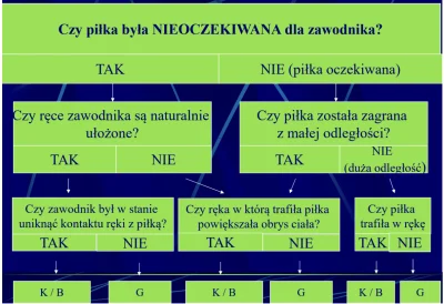 redheart - @utede: żałosne jest, że każesz czytać przepisy a sam nie znasz choćby wyt...