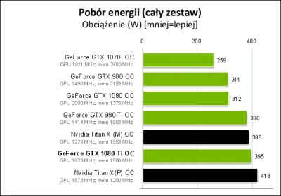 FLAC - @lupaczkokosow: @Droidweb: mocny komp z dobrym prockiem po OC i GTX 1080Ti tak...