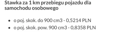 bylaaleniewpierwszej_trojce - @siemando: kilometrowka bardzo się zazwyczaj opłaca, ch...