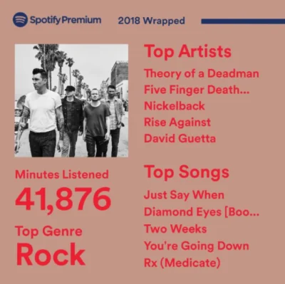 Szpajdermen - #spotify #spotifywrapped w sumie się zgadza xD