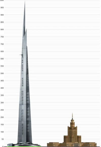 mamut2000 - #architektura #ciekawostki #technologia #technika 
Najwyzszy budynek swi...