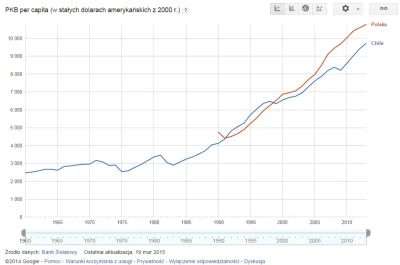 joginek - Chile ma gospodarkę opartą na surowcach. W 2013 r. górnictwo miało ponad 11...