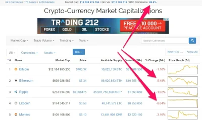 p.....4 - Dominacja Bitcoina powiększa się 86.8% #bitcoin wysysa życie z innych #kryp...