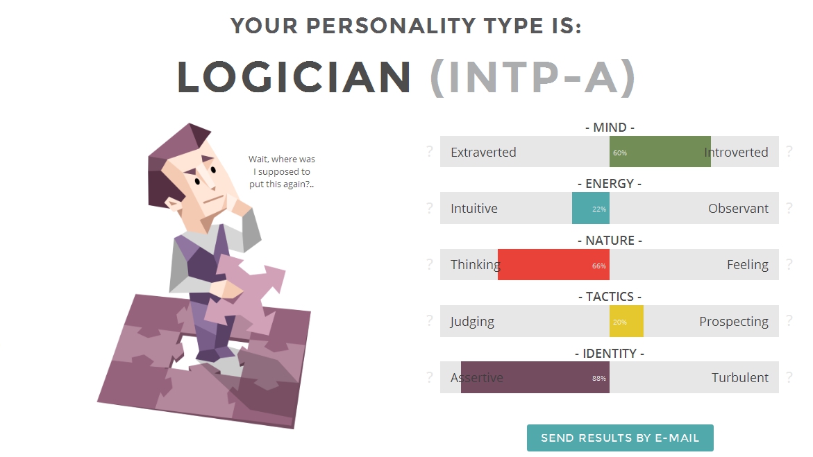 Personality complex test. INTP Тип личности. Аналитики Тип личности. 16 Типов личности. Типы личности 16 personalities.