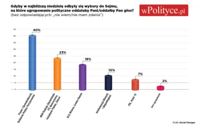 YgoR - Dziś 20.12.2019 wystąpili... Chcesz być wołany? Napisz komentarz "wołaj"! Bądź...