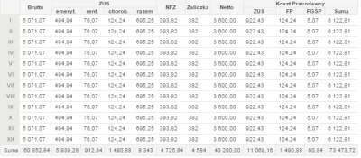 spluczka - @SirBlake: Eurostat w swojej metodologii nie uwzględnia pozapłacowych kosz...