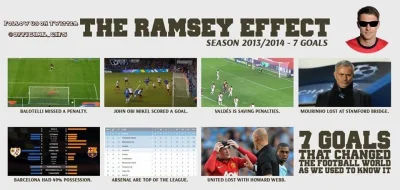 misiekmr - #ramsey #arsenal #theramseyeffect

#klatwaramseya