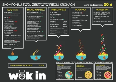 klokupk - @CoJaToNieTY nie burger :)

Wok in, sukiennice 1
Azjatycki fast food. Kompo...