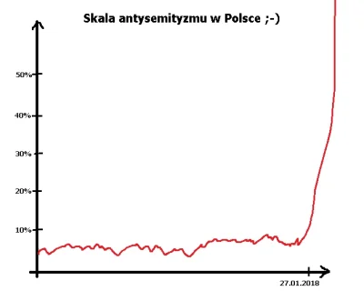 badtek - @agabu: w praktyce, to Izreal w bardzo przyjaznej Żydom Polsce (mimo trudnej...