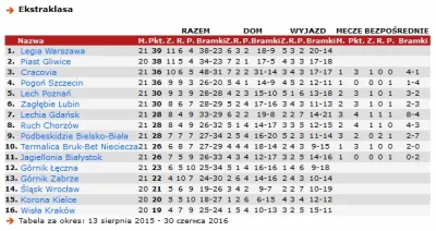 Kimbaloula - To nie było trudne do przewidzenia. Górnik przegrywa mecz za meczem, a w...